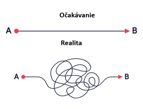 Ako očakávania od života ovplyvňujú náš pocit spokojnosti