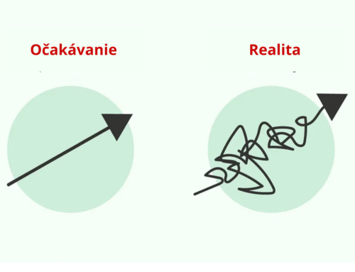 DRÁMA PATRÍ K PROJEKTU